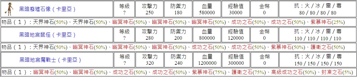 卡里亞 BOSS 掉落物品及機率調整.jpg